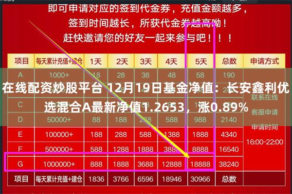 在线配资炒股平台 12月19日基金净值：长安鑫利优选混合A最新净值1.2653，涨0.89%