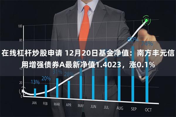 在线杠杆炒股申请 12月20日基金净值：南方丰元信用增强债券